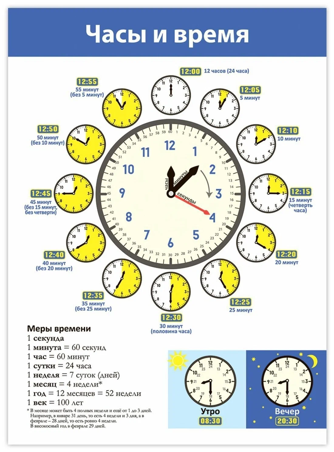 6 суток в секундах. Часы для изучения времени. Часы для детей изучения. Определение времени по часам. Изучение времени по часам.