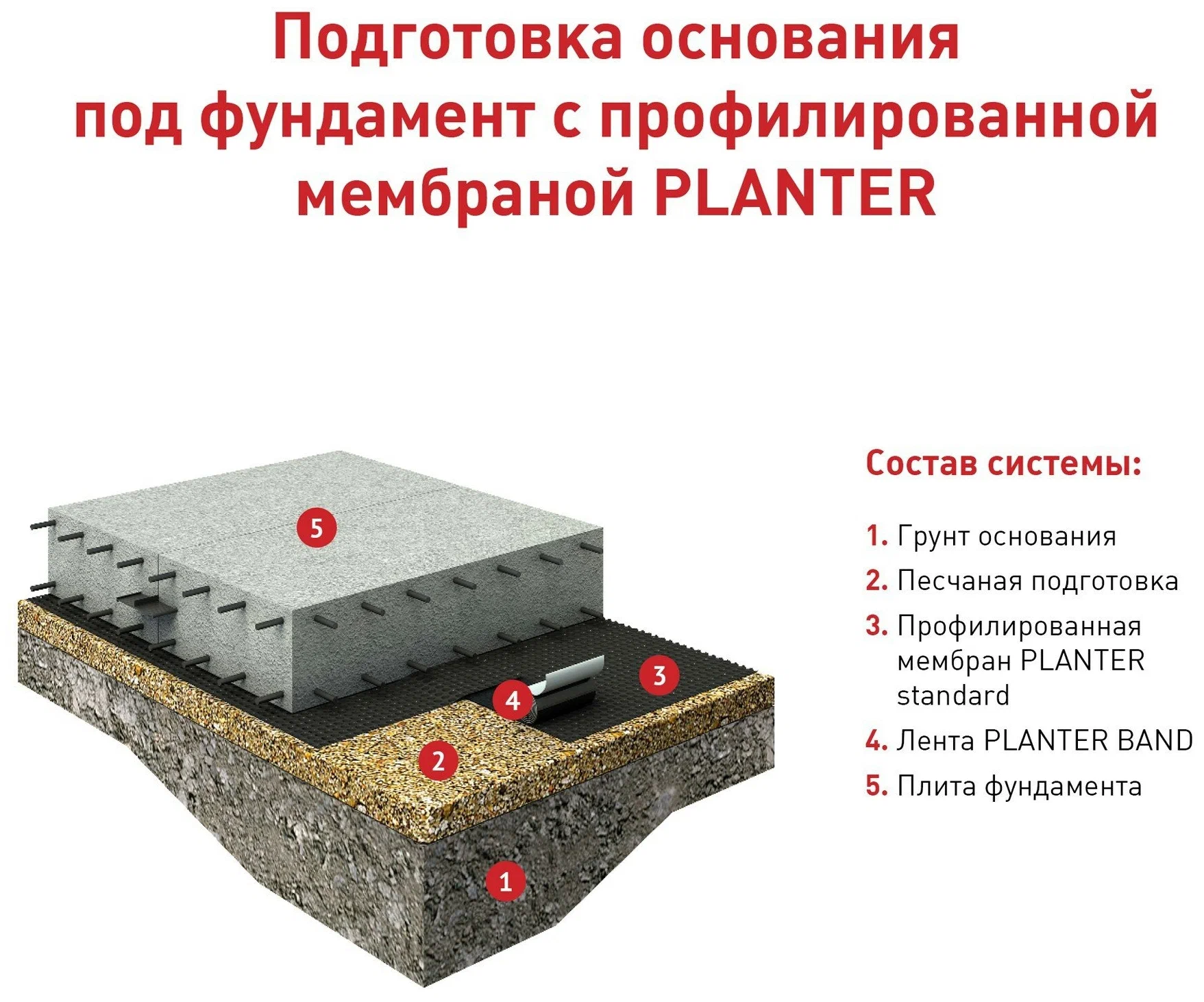 Geo инструкция. Профилированная мембрана Planter Standart 2x20м чертеж. Плантер стандарт мембрана 2х20м. Защитно-дренажная мембрана профилированная ТЕХНОНИКОЛЬ Planter. Профилированная мембрана 2х10м.