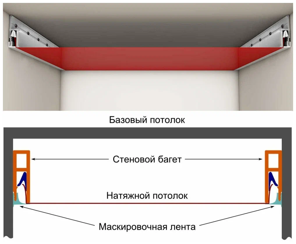 Натяжной Потолок Купить Под Ключ Рассчитать