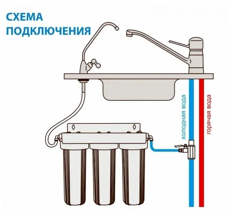 Карта воды аквафор