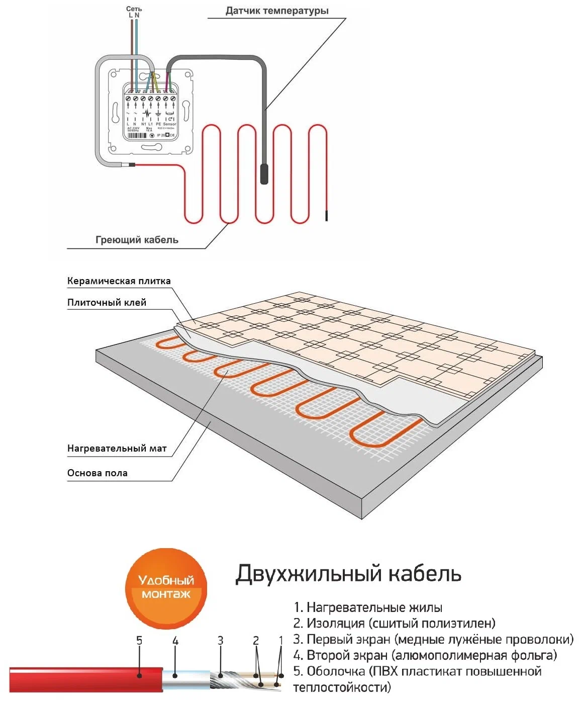 мебель на электрический теплый пол