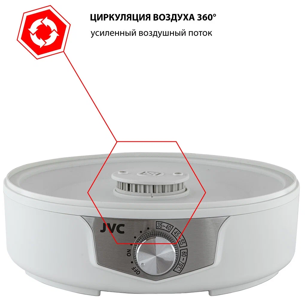 Сушилки для овощей и фруктов jvc. BBK bdh301m. JVC сушилка для овощей. Сушилка BBK bdh301m (белый). BBK bdh305d (черный).