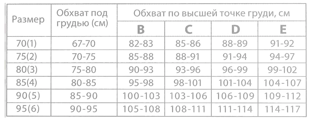 Как выбрать бюстгальтер. Бюстгальтер mama Comfort классика 1225. Подобрать размер бюстгальтера для кормления. Выбрать размер бюстгальтера. Размеры бюстгальтеров.